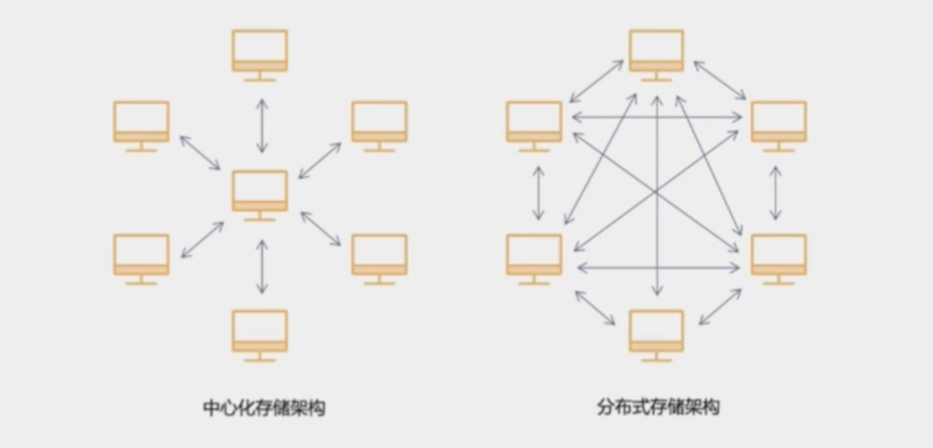 IPFS分布式存储：Web3.0时代，没你不行