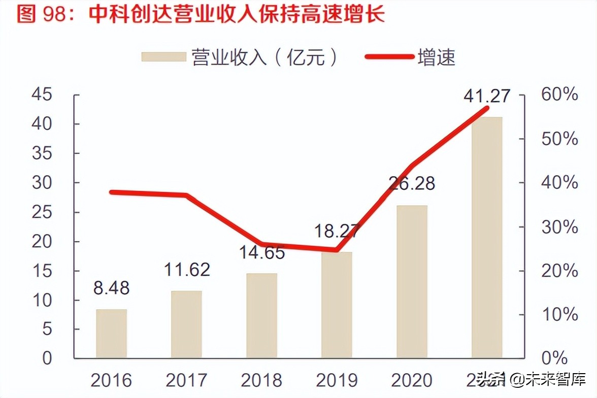 计算机行业中期策略：数字化政策逐步落地，产业智能化持续升级