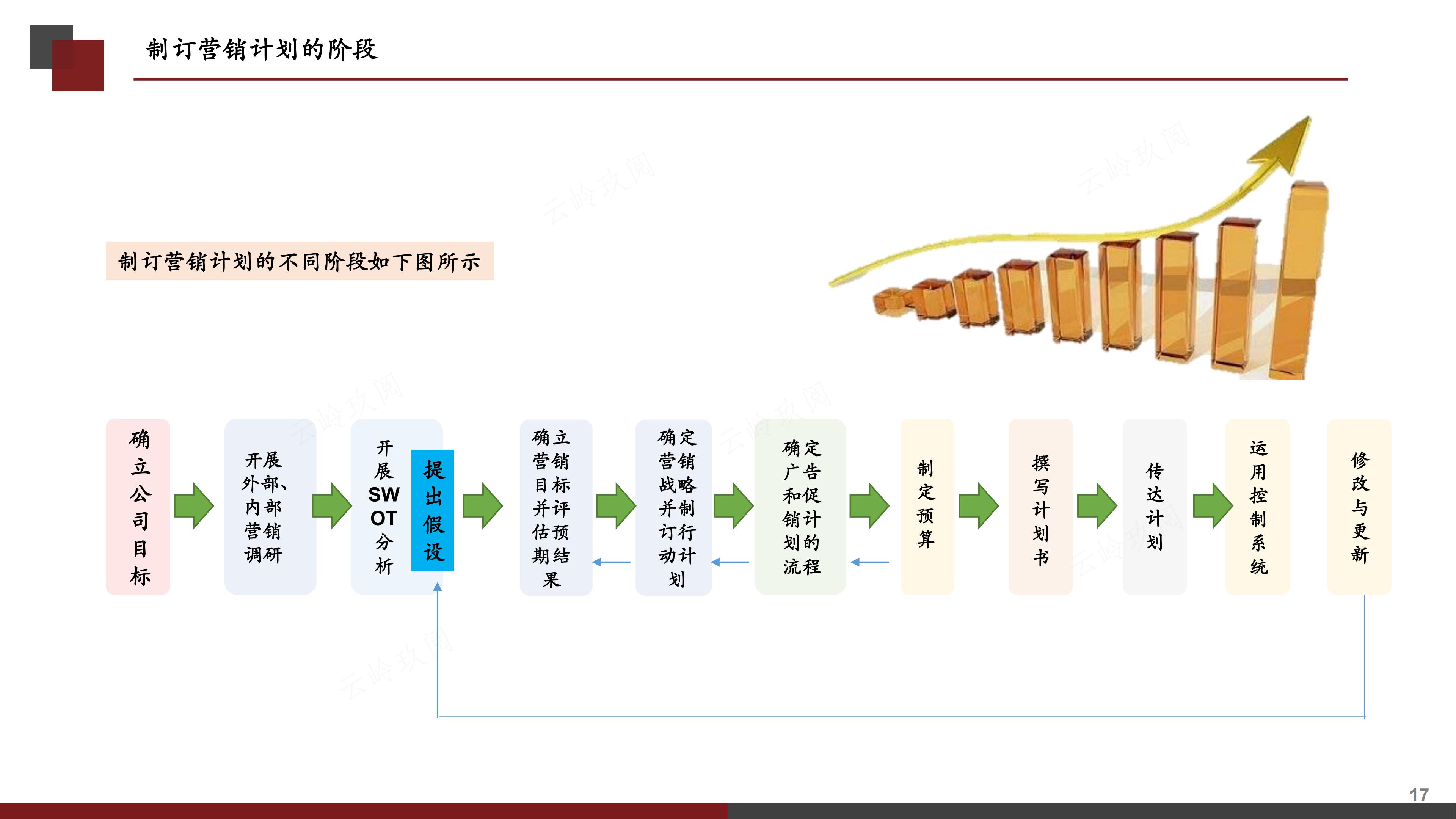 销售计划书怎么写（图解《如何撰写营销计划书》，分步式指导实战技巧与全案模拟）