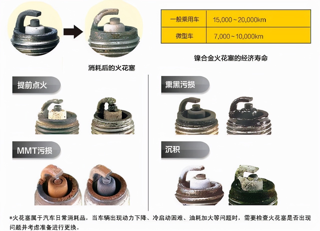 汽車出現4個問題時，并非積碳引起，而是該換火花塞了