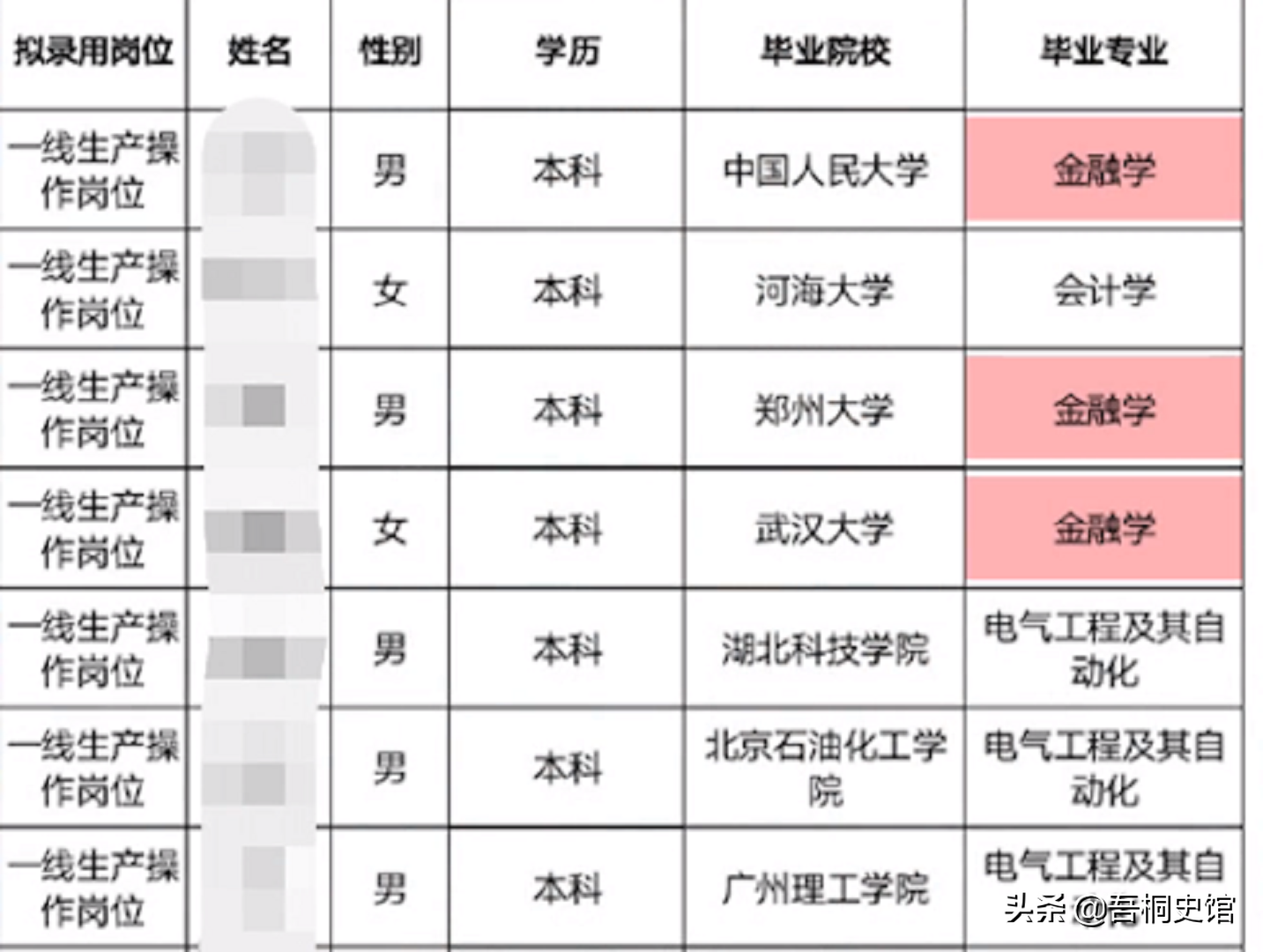 昆明烟草公司招聘信息（名校硕士抢占卷烟厂流水线）