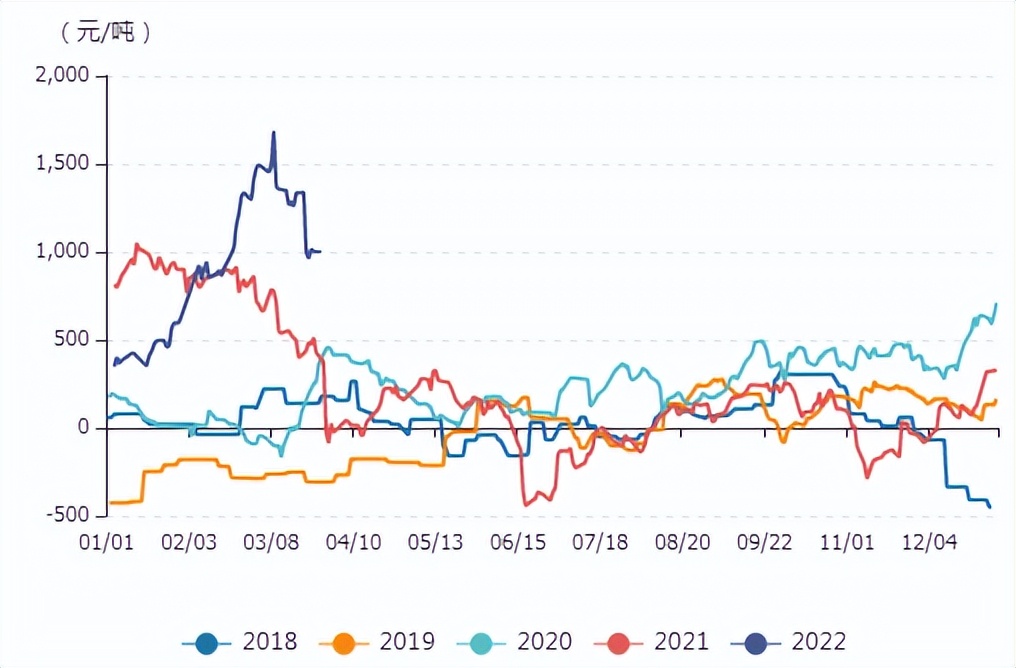 牛钱豆粕日报 2022.3.29