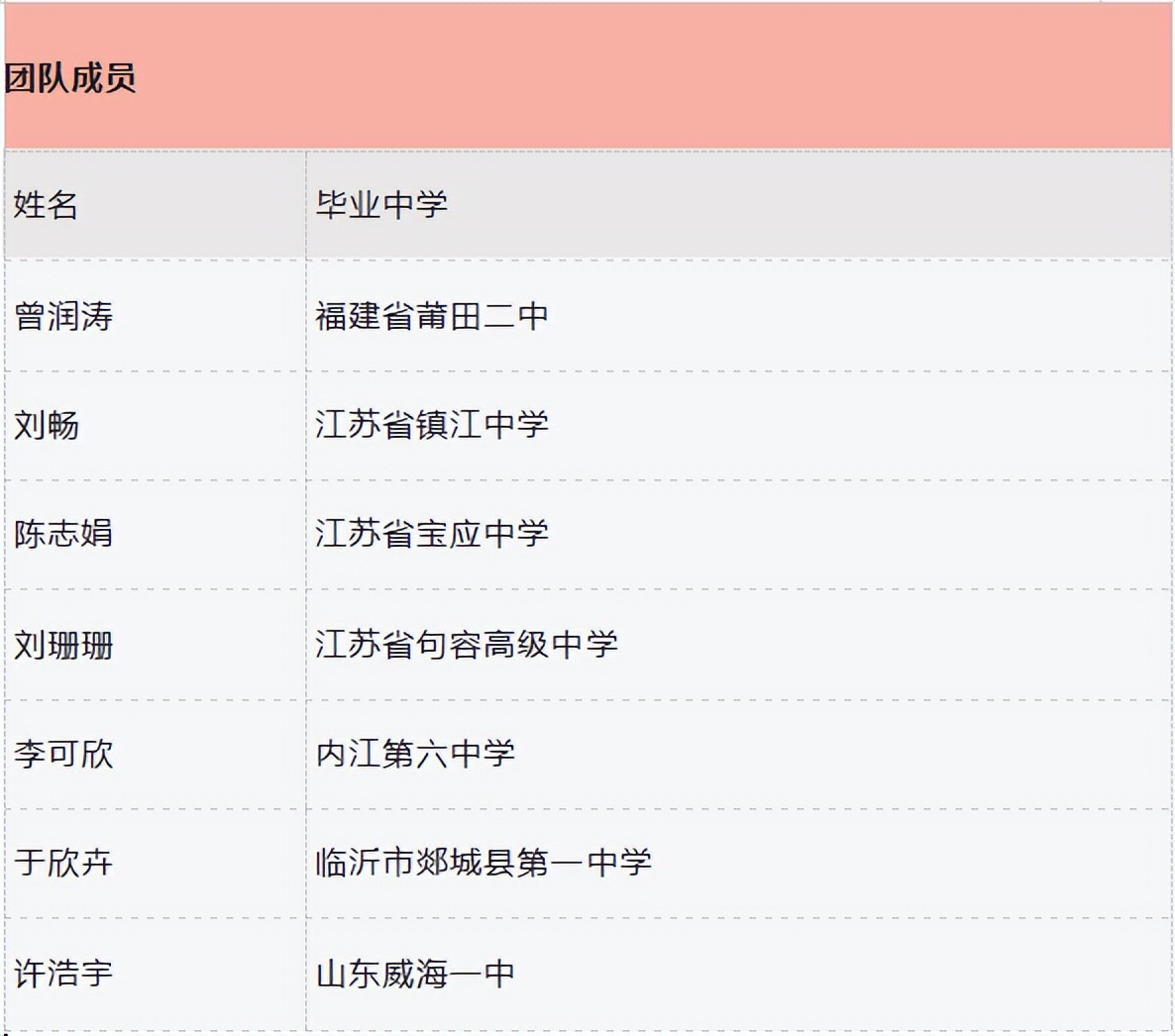 全国第三、江苏第一！在这项“奥林匹克”盛会中，南京师范大学捧回重磅大奖