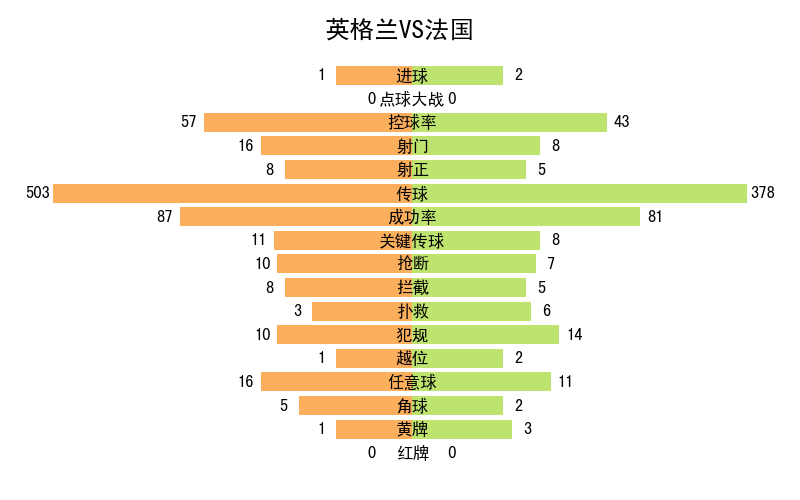 世界杯記錄全部記錄（2022年卡塔爾世界杯全記錄）