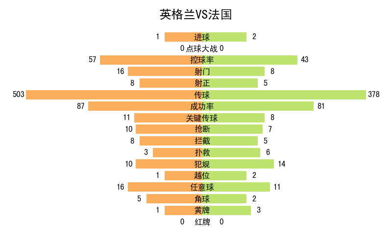 世界杯记录全部记录（2022年卡塔尔世界杯全记录）