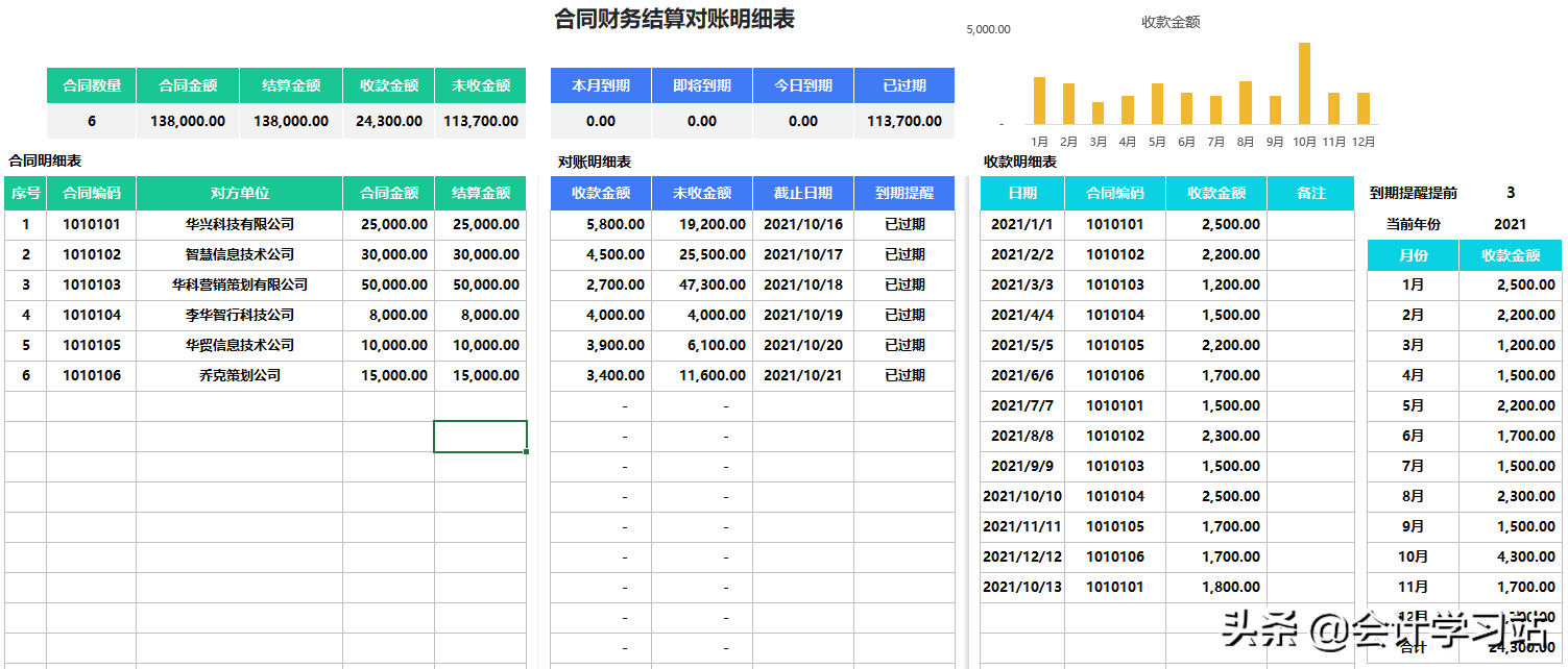 财务经理直言：做会计连对账都做不好，你离失业真的不远了