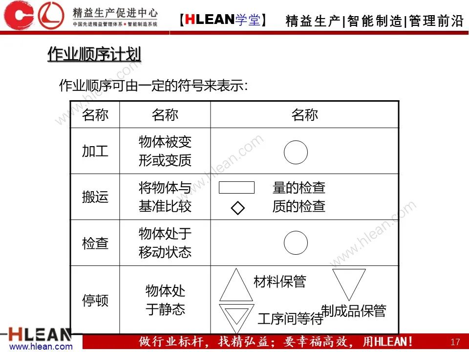 「精益學堂」生產計劃與管理運籌（中篇）