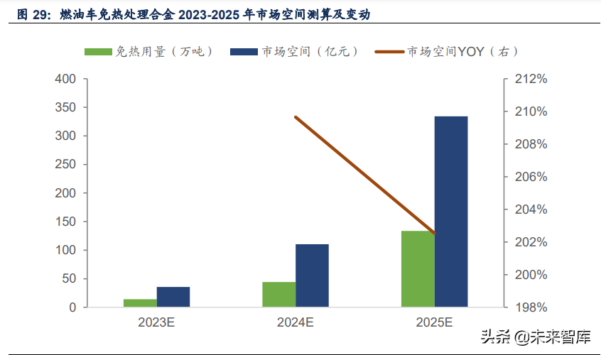 铝合金行业专题报告：一体压铸，一触即发