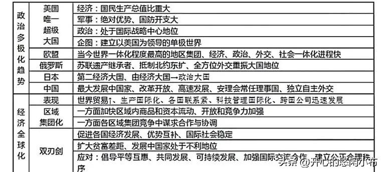 為什么世界杯是6月（干貨｜2022世界杯歷史學(xué)科獨(dú)家考點(diǎn)？快看！）