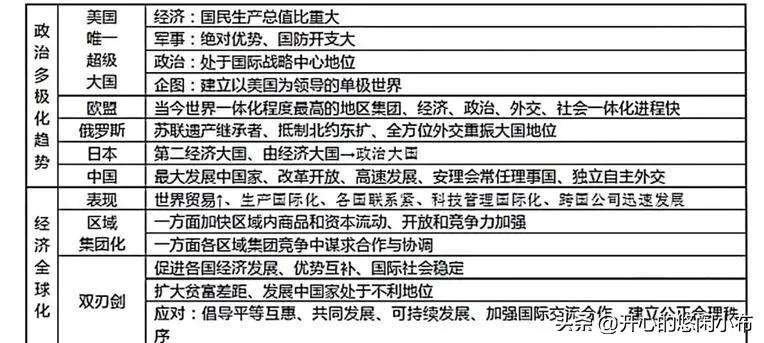 为什么世界杯是6月（干货｜2022世界杯历史学科独家考点？快看！）