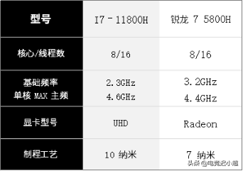 r7-5800h相当于i7几代（笔记本r7-5800h相当于i7几代）-第1张图片-华展网