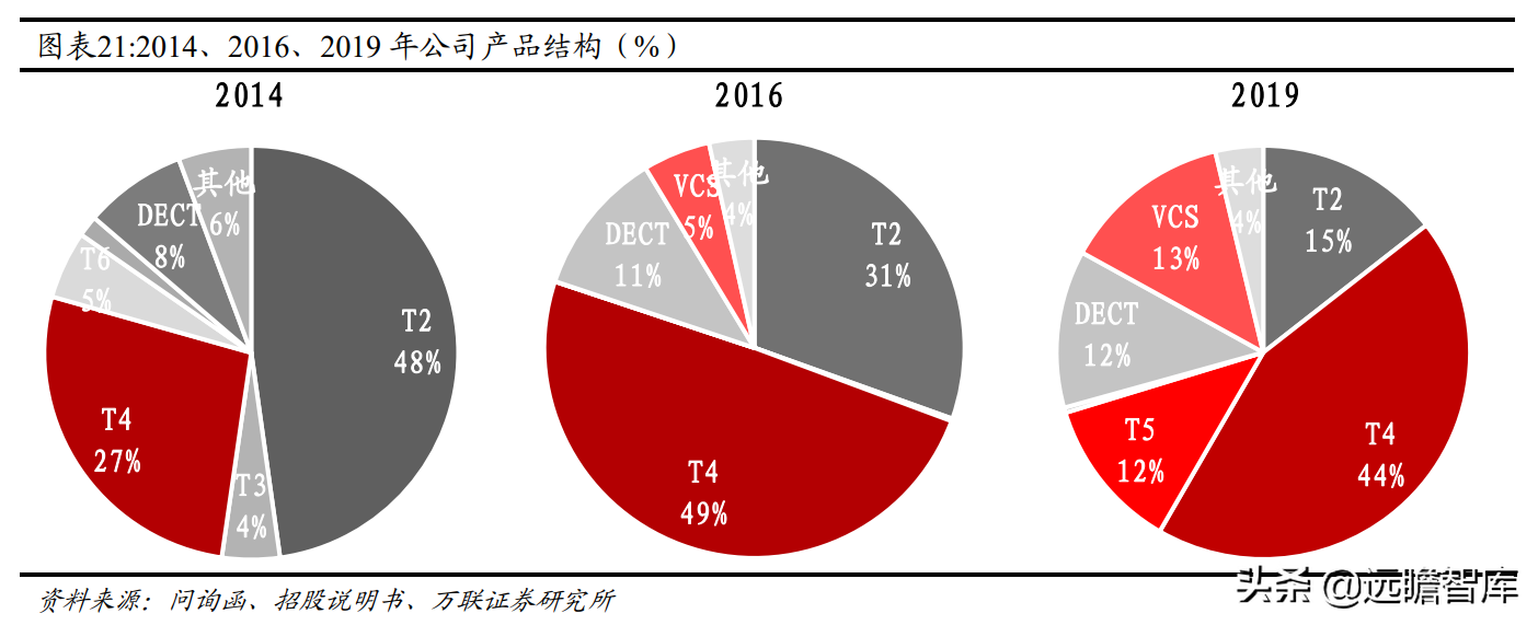 通讯市场深耕二十载，亿联网络：从 IP 电话到综合协同办公