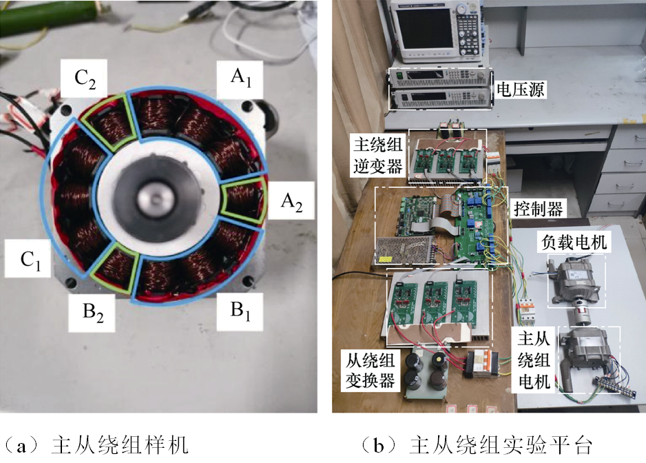 浙大学者提出一种新型主从绕组电机驱动系统，系统损耗可降低30%