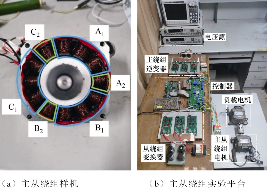 浙大學(xué)者提出一種新型主從繞組電機(jī)驅(qū)動(dòng)系統(tǒng)，系統(tǒng)損耗可降低30%