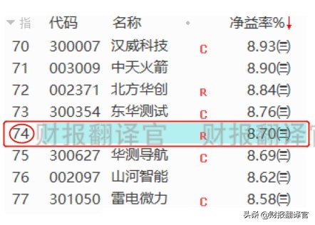全球汽车零部件100强企业,氢能+军工+无人机,参与研发军用无人机