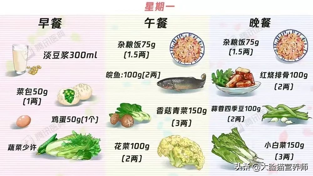 降糖菜100种菜谱一览表（血糖高吃什么菜最好）