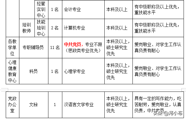 找工作的速看！郑州一批好单位公开招聘！部分岗位高中可报