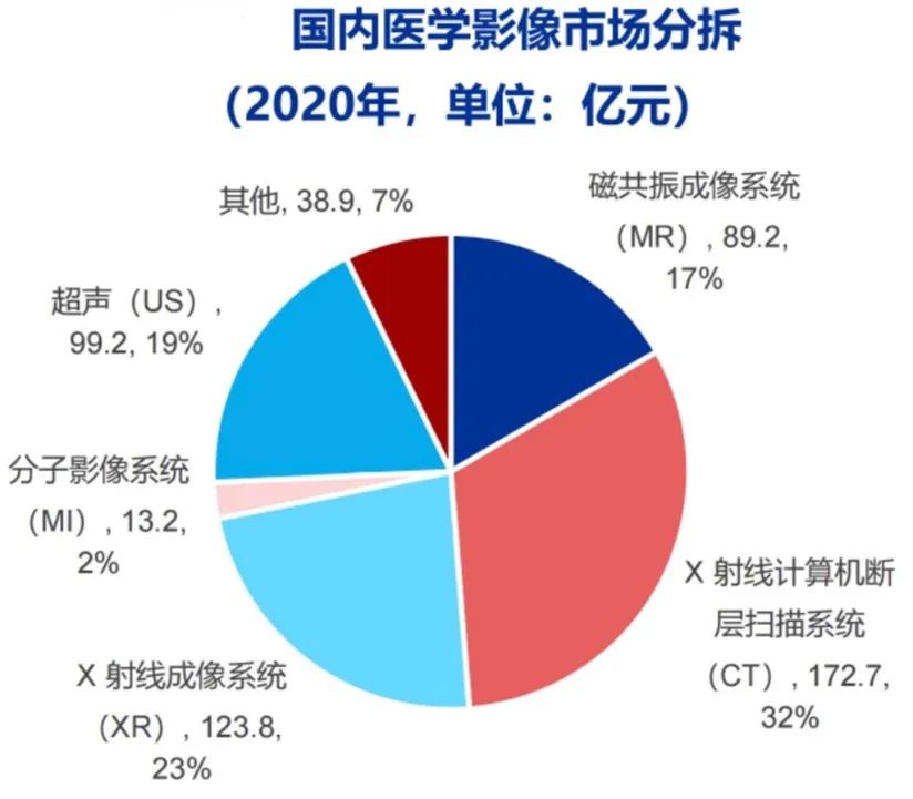 贝研报 02