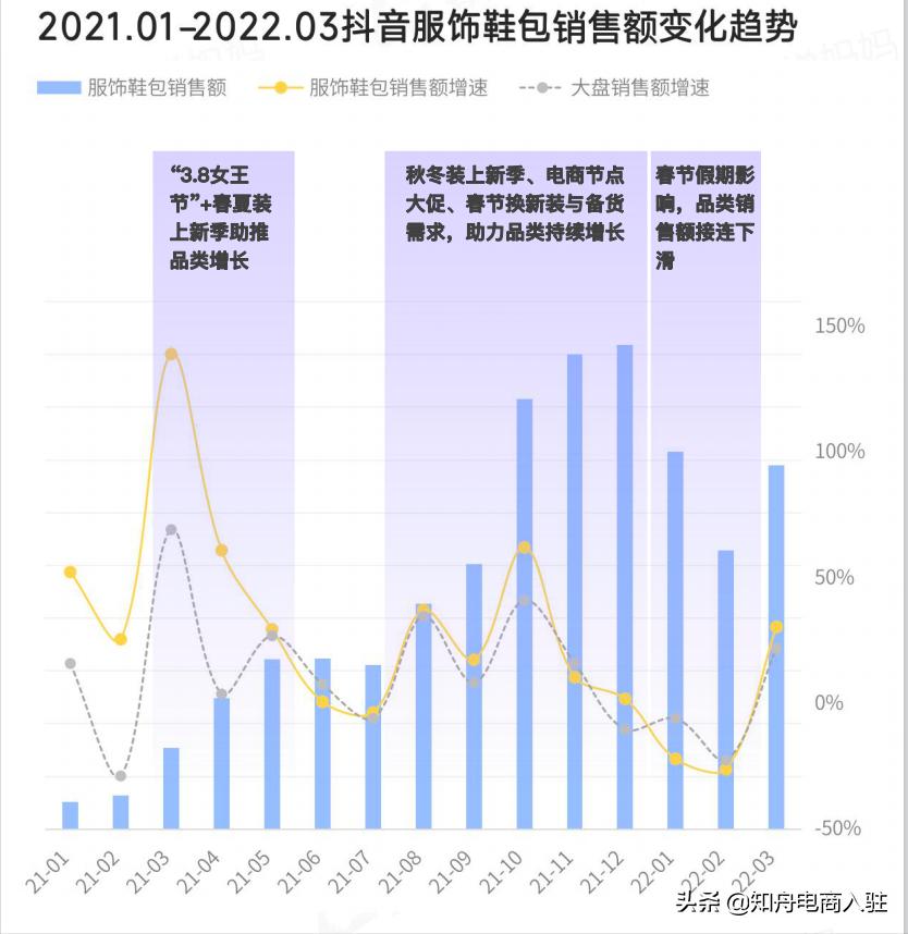 现在什么衣服最好卖（服装店卖什么衣服好卖）