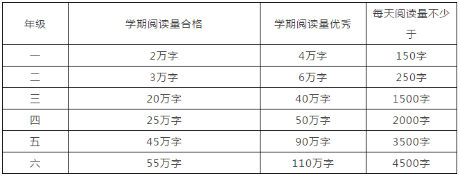 「免费下载」人民日报推荐1-9年级必读书单149本~附书单+高清PDF