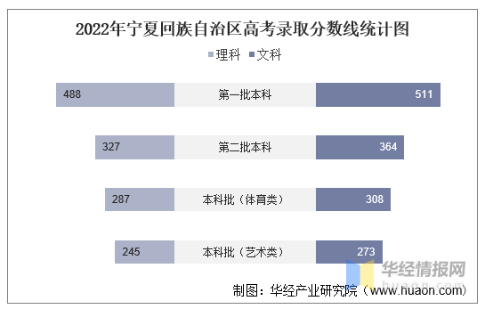 2022年吉林省高考报名人数、录取分数线、上线人数及一分一档表