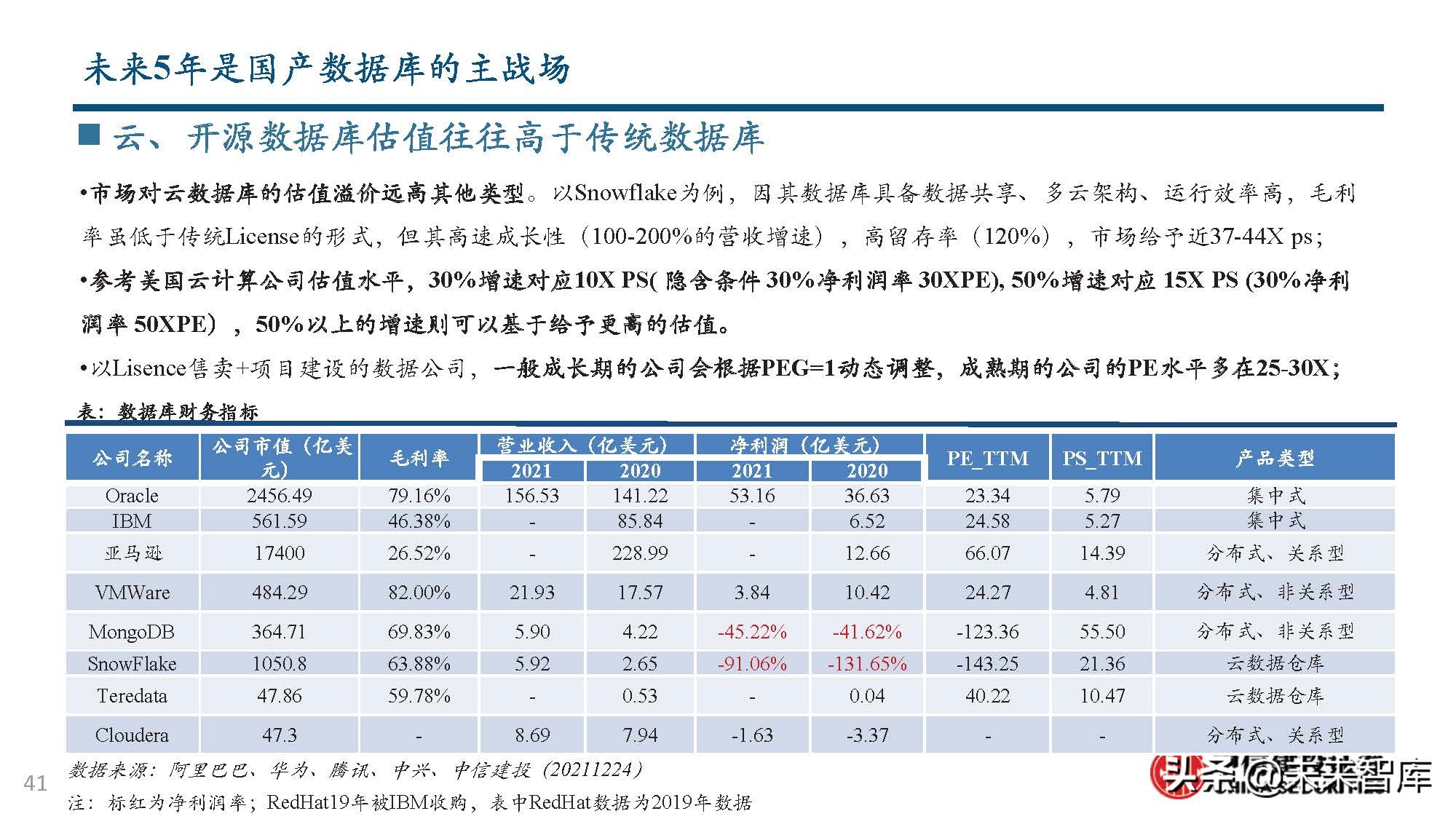 数据库行业分析：从全球IT产业趋势到国产数据库发展之路