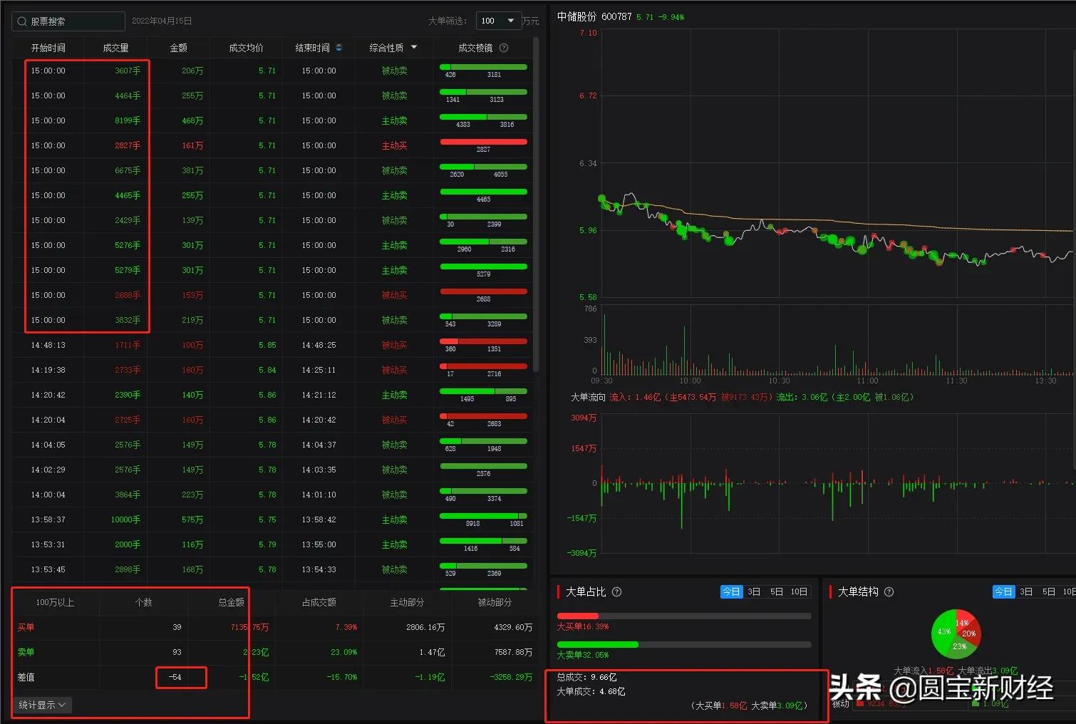 数据分析：统一大市场和数字货币，机会在哪里？