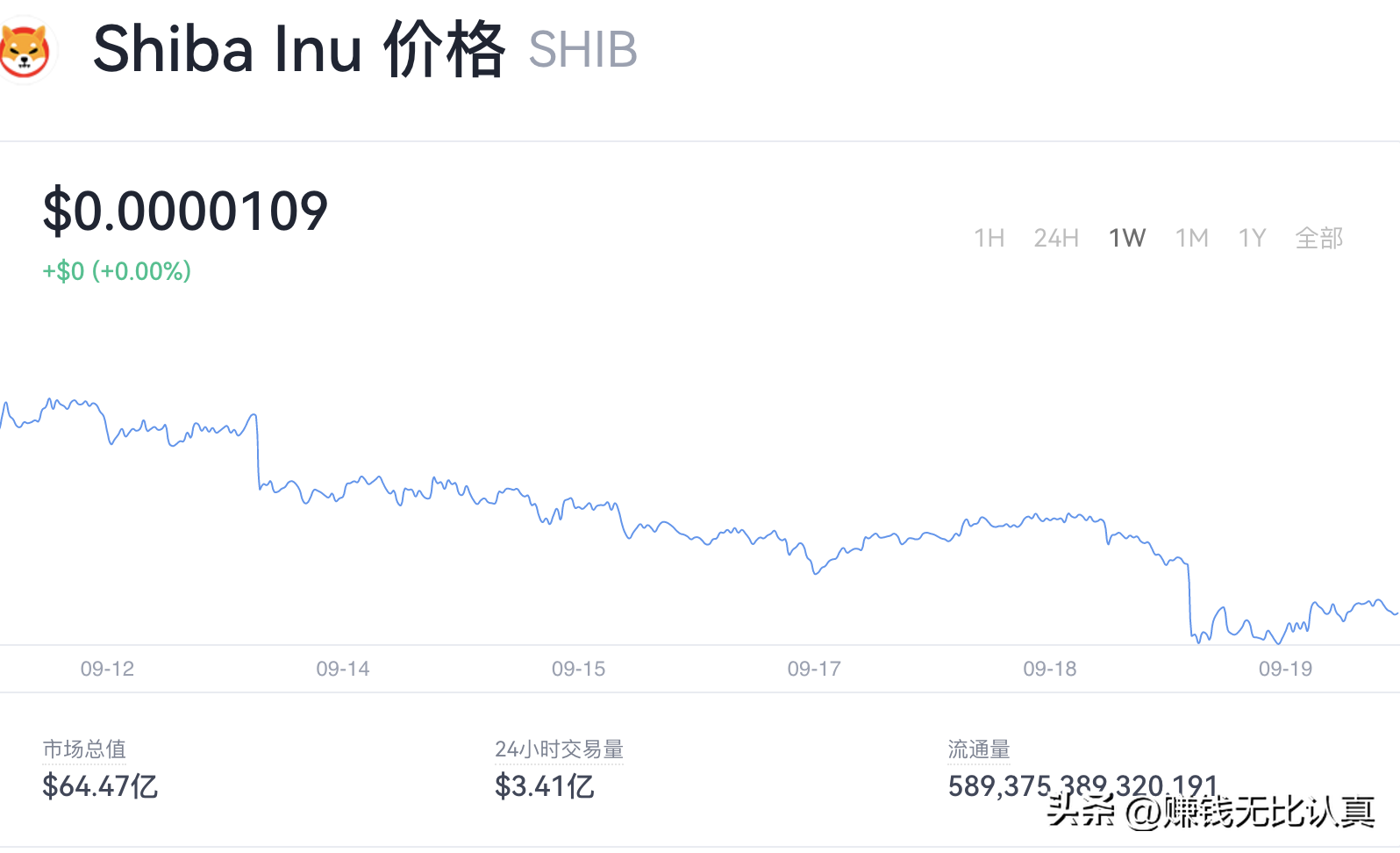 shib币今日行情英为财情（shib币今日的价格行情）-第1张图片-科灵网