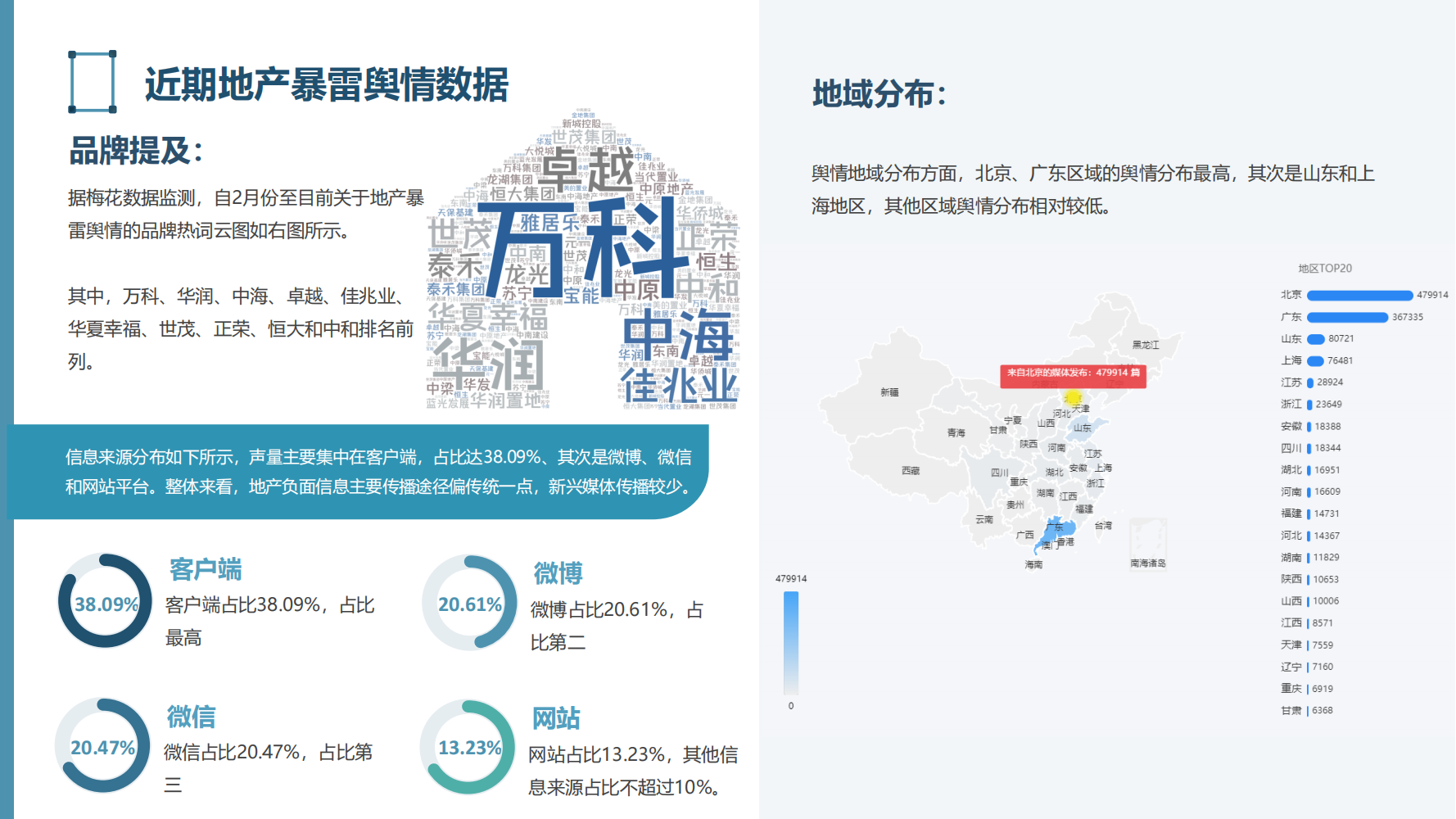 2022年房地产行业危机分析报告（困局、政策、应对、行业趋势）