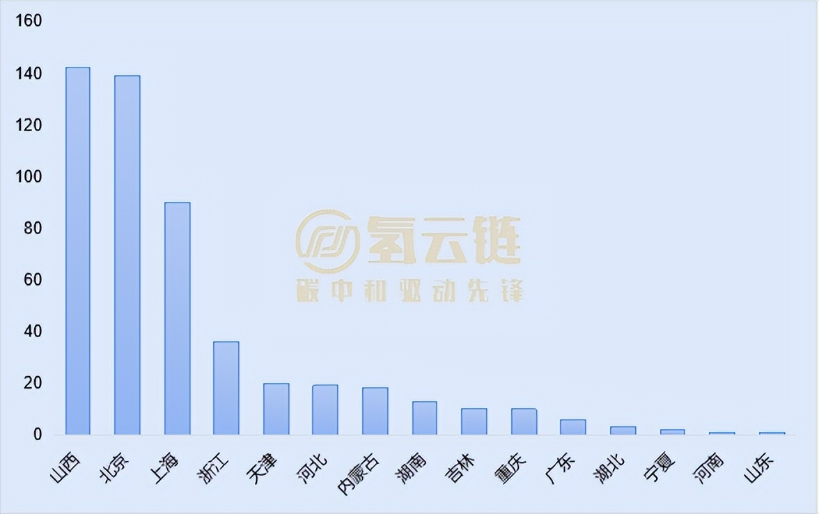 国鸿氢能上险量和装机量双登顶！一文了解6月氢车交强险情况