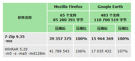 13個新媒體運營高手都在用的工具