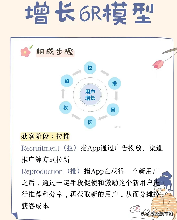 運營人必看/5大運營模式