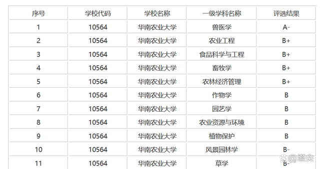 2022年非211大学排行榜100强发布，网友怒怼：不认可，野榜