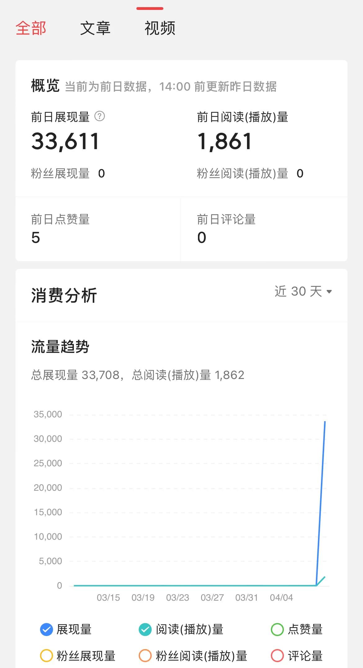 新手想做自媒体赚钱?看完这篇文章再做打算吧