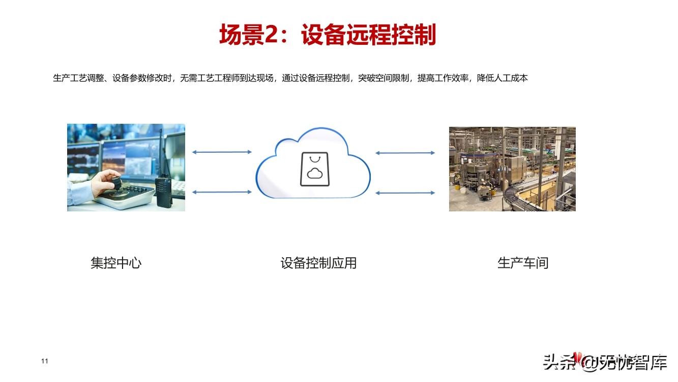 华云建材行业数字工厂解决方案（附PPT全文）