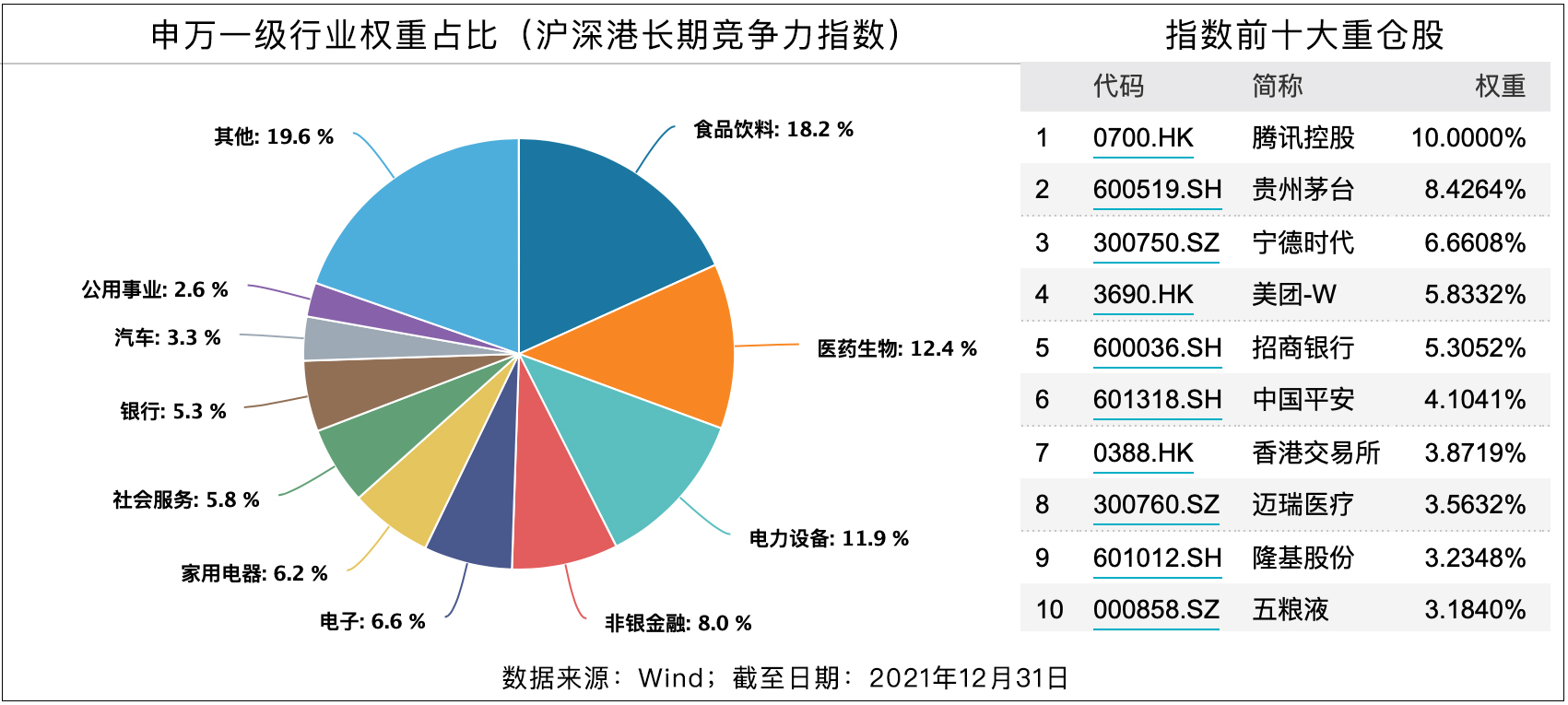 怎样的指数基金，能够经得起时间检验？