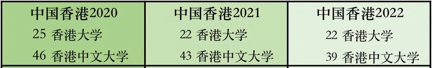 香港中文大学图书馆（香港大学排名怎么样）