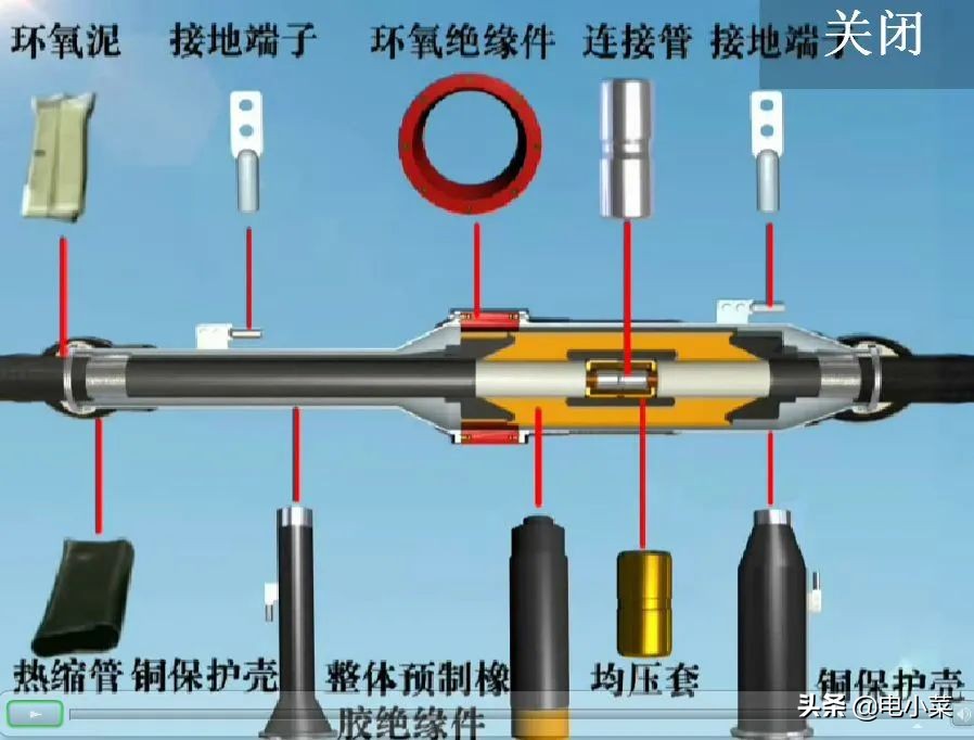 高压电缆附件工艺要点和安装注意事项