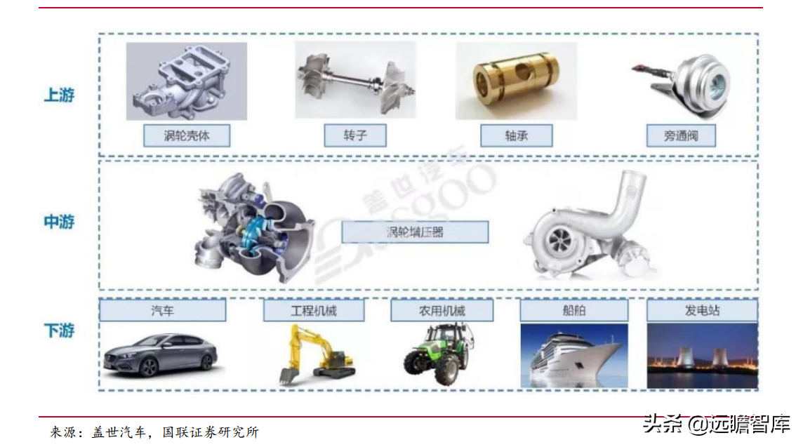 绑定国际巨头，贝斯特：精密加工筑底，节能减排赋能