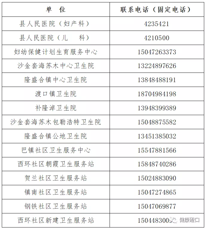 事关疫情防控！致巴彦淖尔孕产妇及其家属的一封信