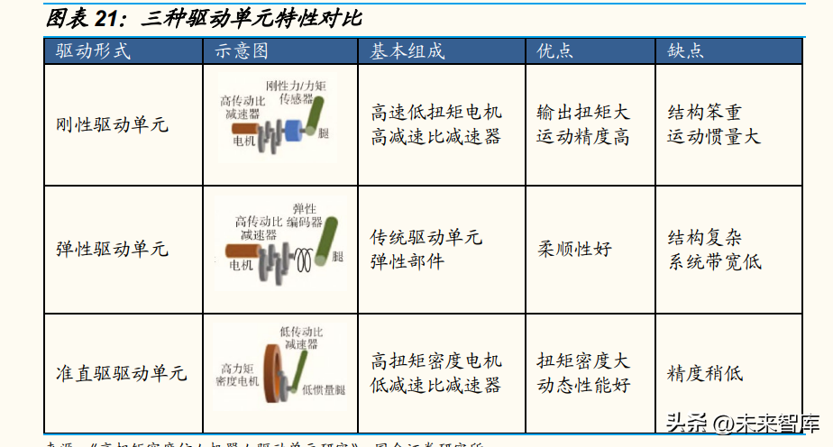 减速器行业深度研究：从人形机器人关节设计看待减速器投资机会