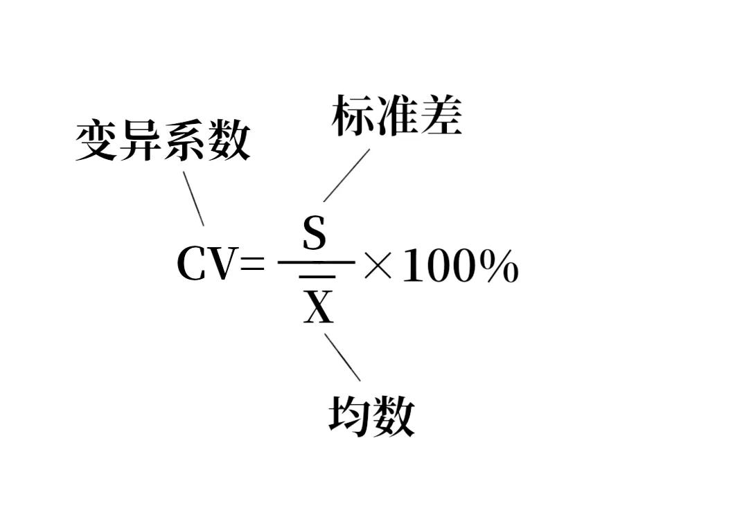 变异系数怎么算？变异系数优缺点分别是什么？变异系数公式详解