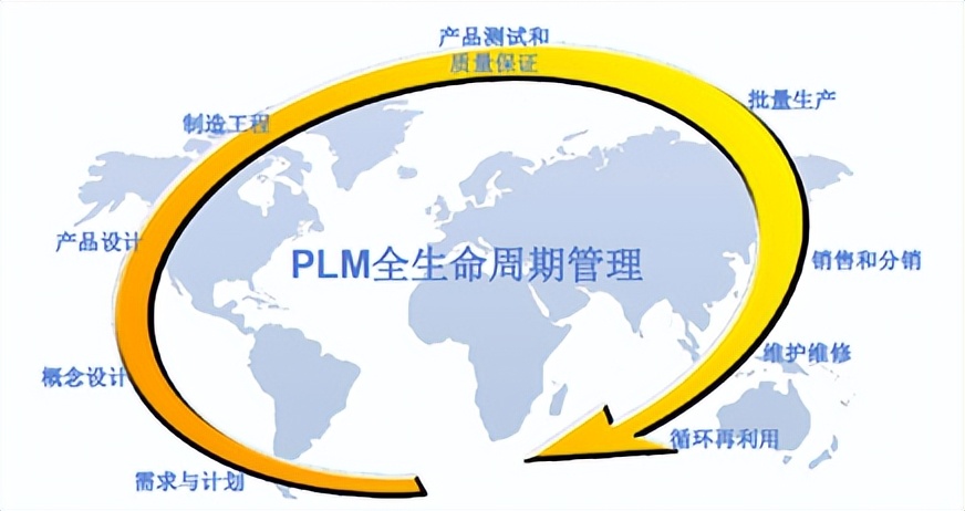 ERP，MES，PLM，CRM，SCM等13个主要工业软件及常用工业软件概览