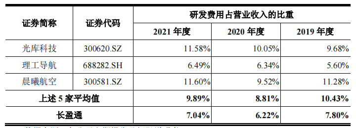 长盈通大客户兼股东，第一大供应商兼对手，毛利率超同行20个点