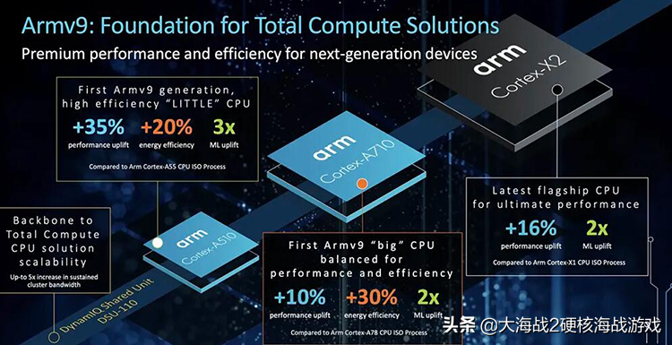 iPhone 14 新消息曝光，这两个型号电池最大