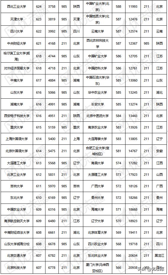 985、211院校在江西录取难度分析出炉，快来了解