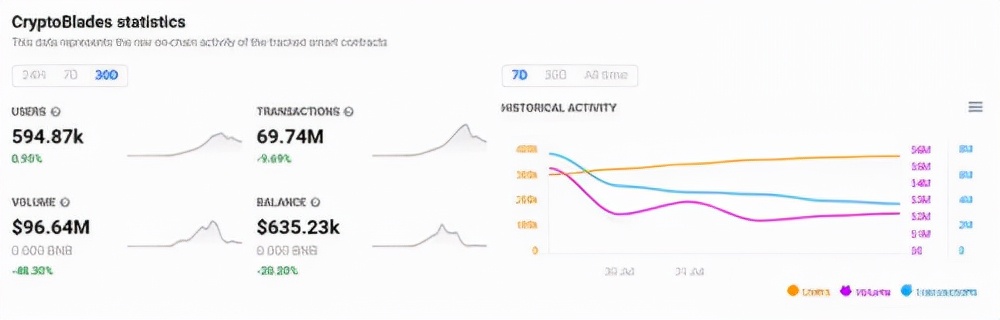 年终盘点，2021年OEC爆火的GameFi项目