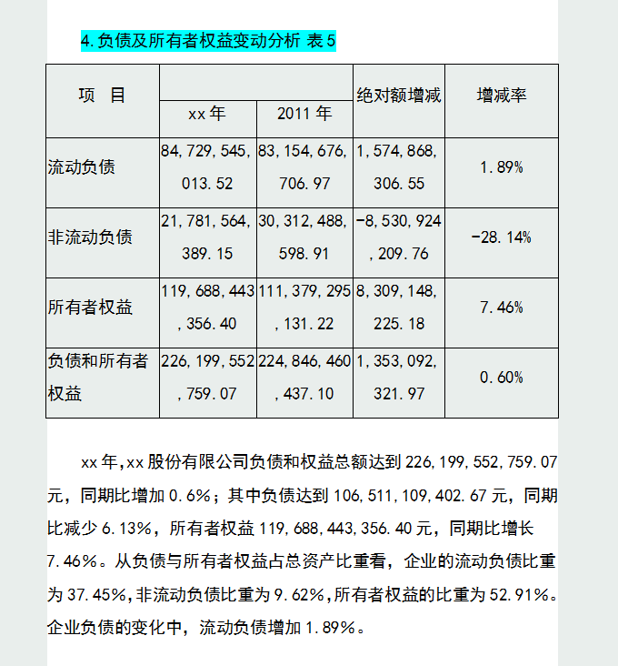 企业年度财务分析报告，从财务总体状况到优势分析，内容详细全面
