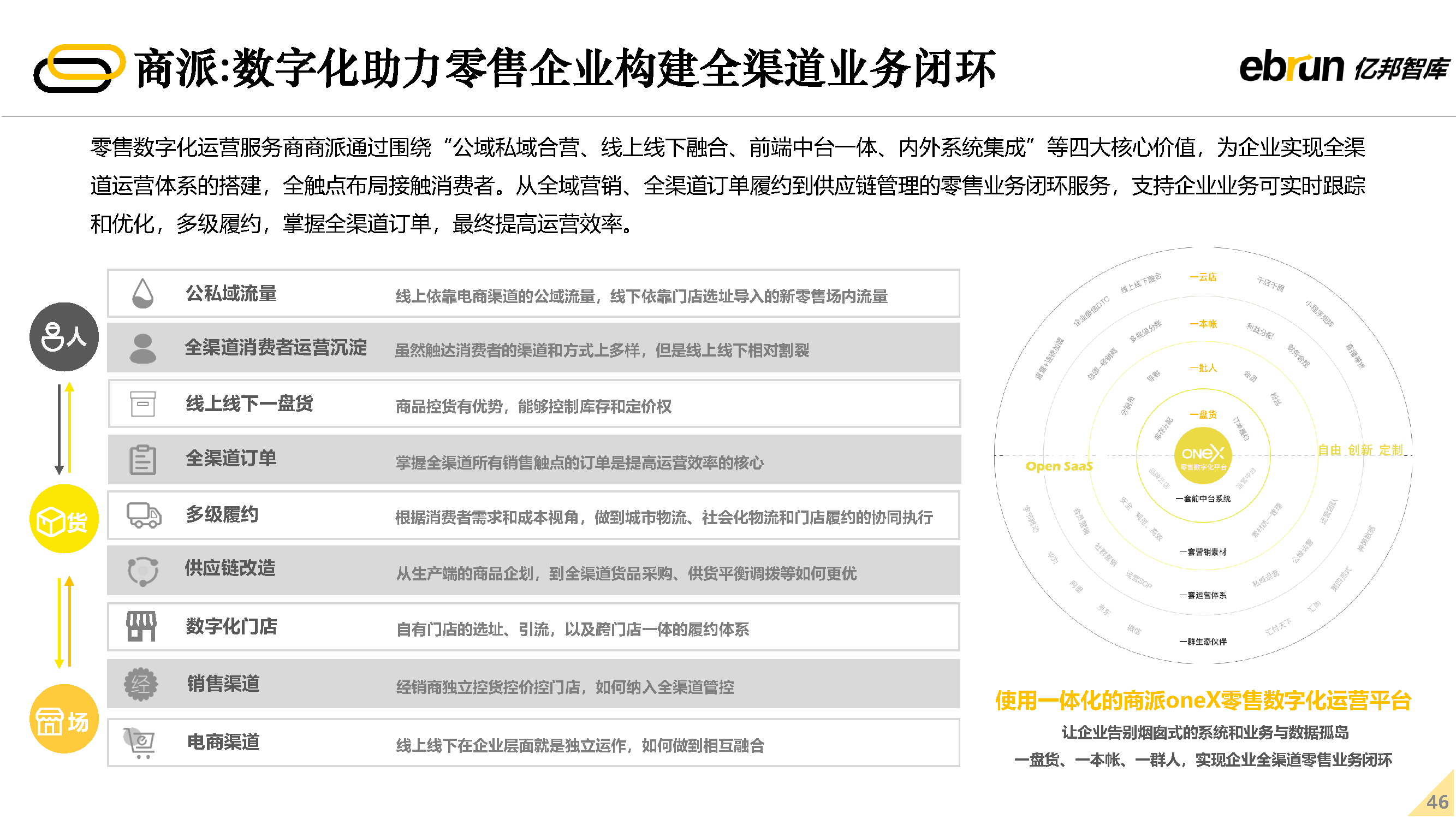 2022δ�����۷�չ����