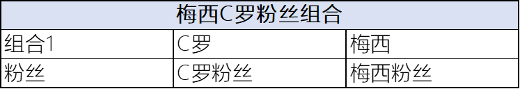 c罗和梅西冲突打架集锦(1分钟学会让C罗和梅西粉丝打架)